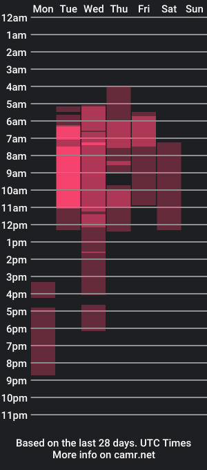 cam show schedule of maxxielee