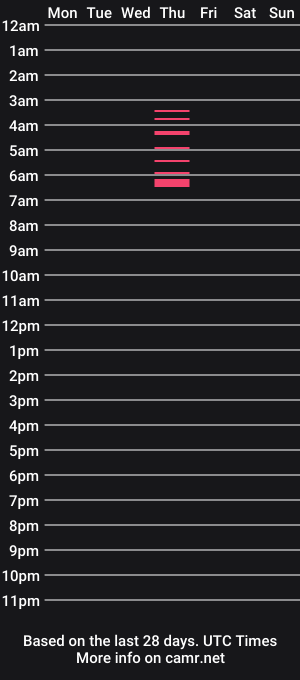 cam show schedule of maxximo_decimo