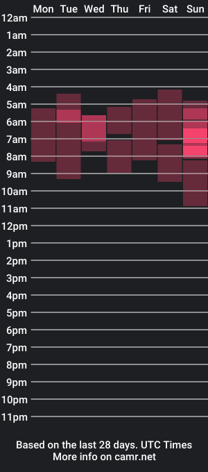 cam show schedule of maxximus_10