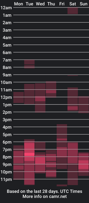 cam show schedule of maxxtw1nk