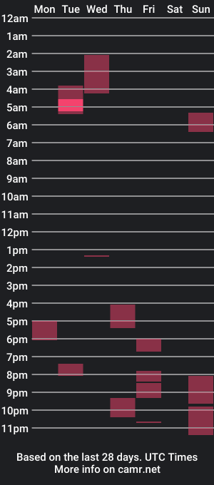 cam show schedule of maxxx_mex