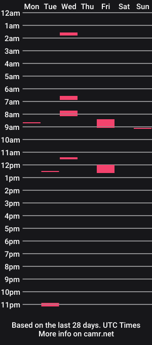cam show schedule of maxxx_rican5