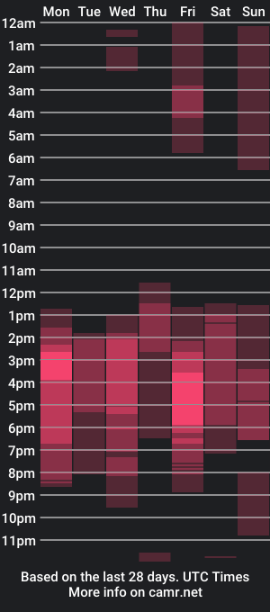 cam show schedule of maxxx_wel