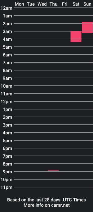 cam show schedule of maxxxbates