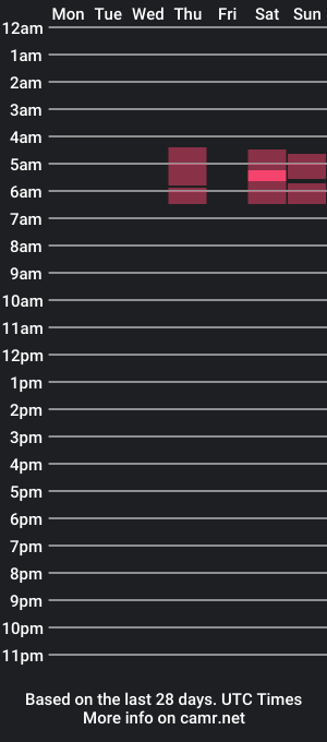 cam show schedule of maxxxiimiliano