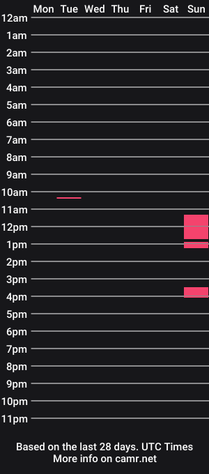 cam show schedule of maxxximus000