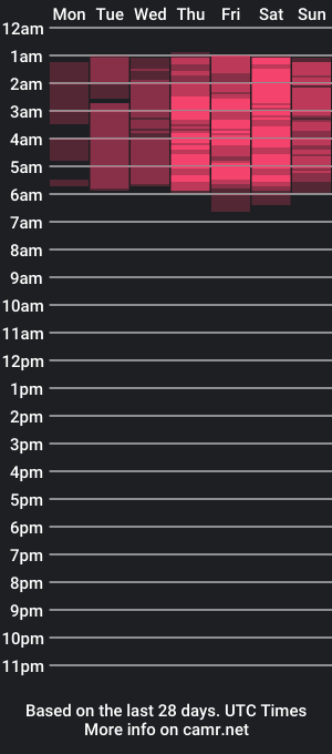 cam show schedule of maxysofi