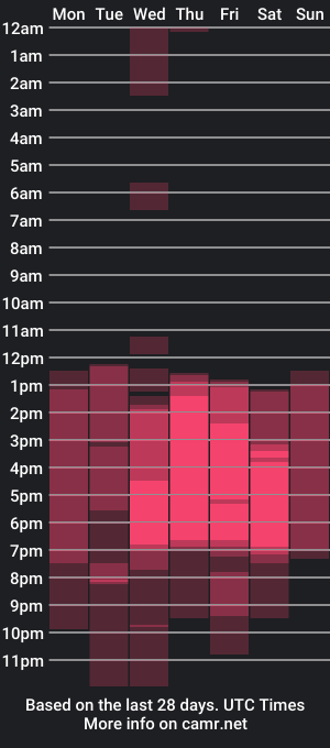 cam show schedule of maxytwink