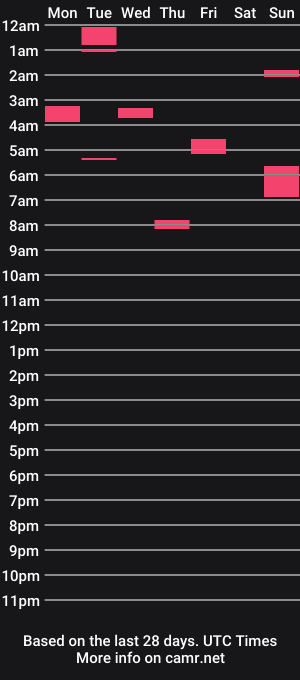 cam show schedule of maxzetam