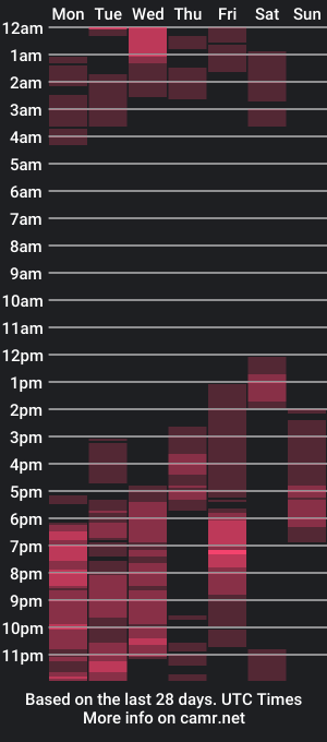 cam show schedule of maxzy_star