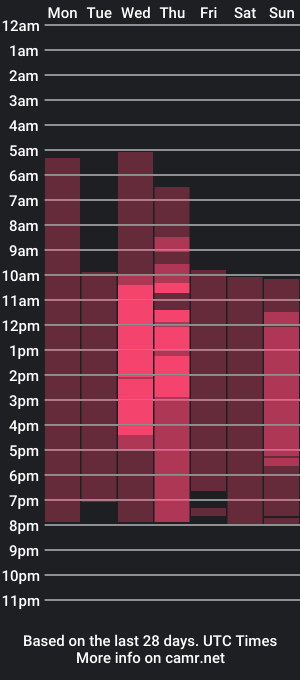 cam show schedule of may_dark