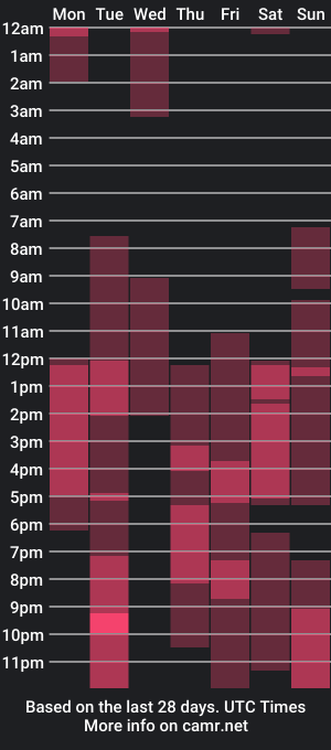 cam show schedule of may_fl0wer