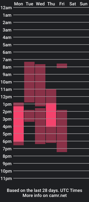 cam show schedule of may_meowww