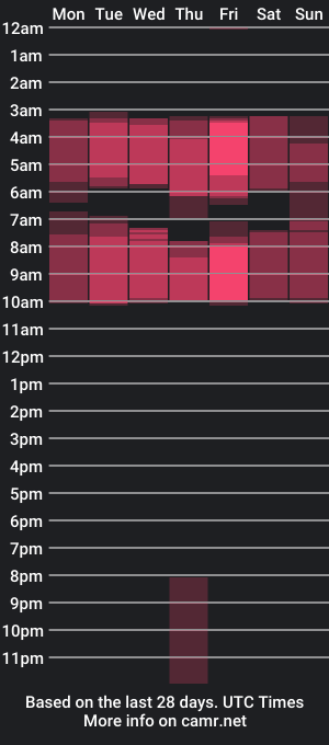 cam show schedule of may_nix