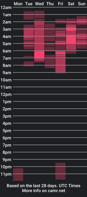 cam show schedule of maya_chafour