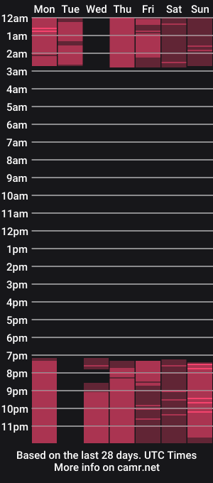 cam show schedule of maya_eboney