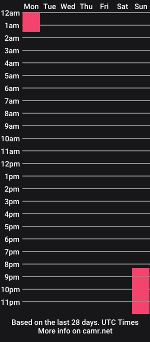 cam show schedule of maya_princess0420