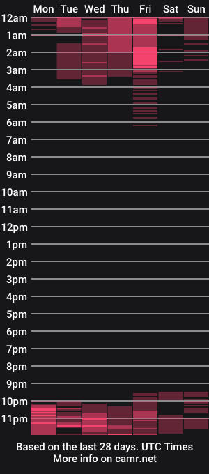 cam show schedule of mayaaaxxs
