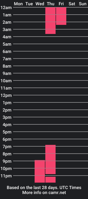 cam show schedule of mayaastarr