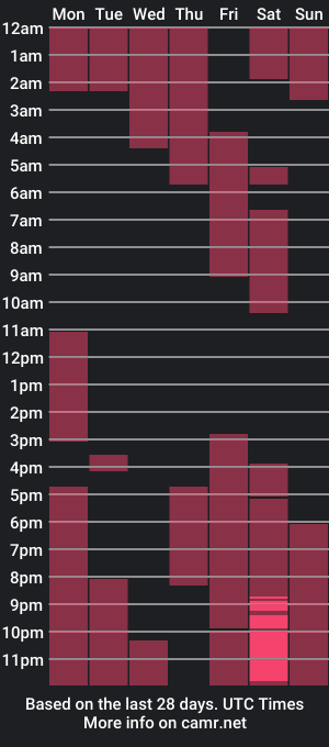 cam show schedule of mayabaatee