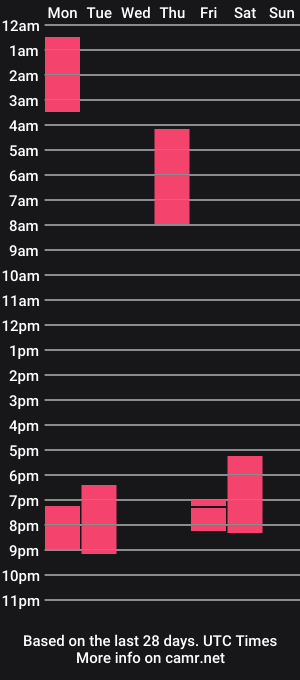 cam show schedule of mayahepburn