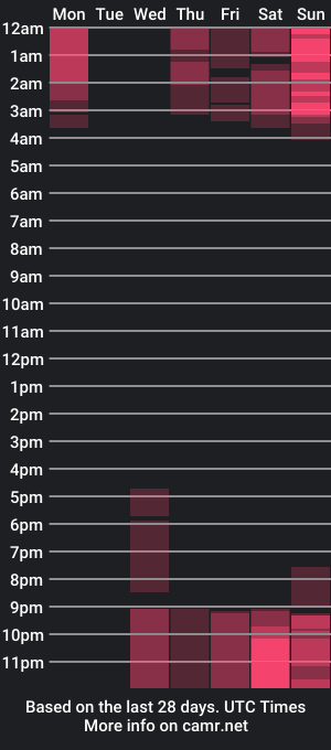 cam show schedule of mayaik