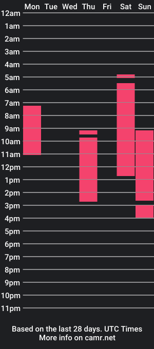 cam show schedule of mayalejandra