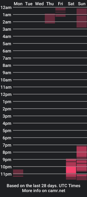 cam show schedule of mayameri_