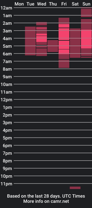 cam show schedule of mayaninshantala