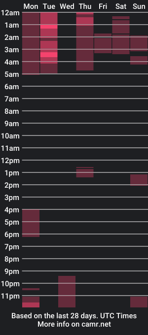 cam show schedule of mayarayss