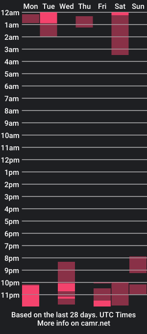 cam show schedule of mayarivera