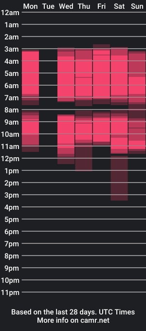 cam show schedule of mayavixxen