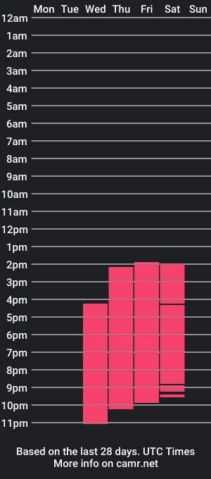 cam show schedule of maybe__more