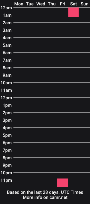 cam show schedule of maybe_ufo