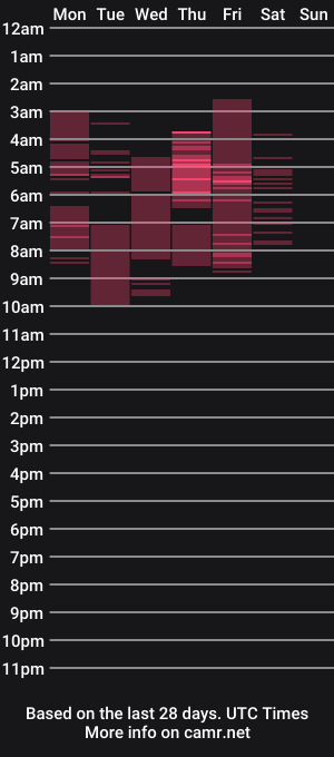 cam show schedule of maybebabyx