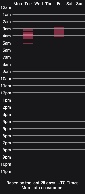 cam show schedule of maybecody