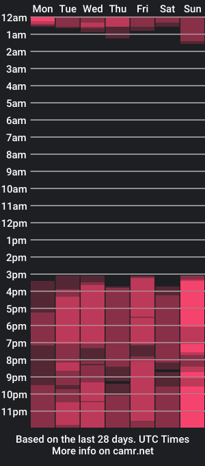 cam show schedule of maydaanness