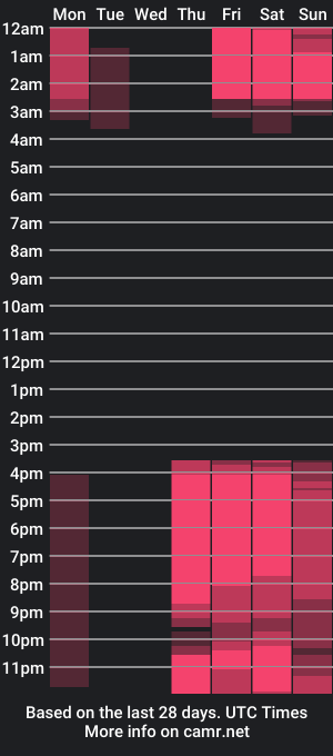 cam show schedule of maydacarls