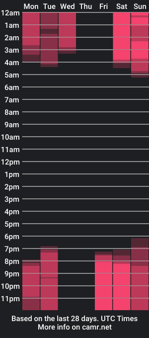 cam show schedule of maydaedgin