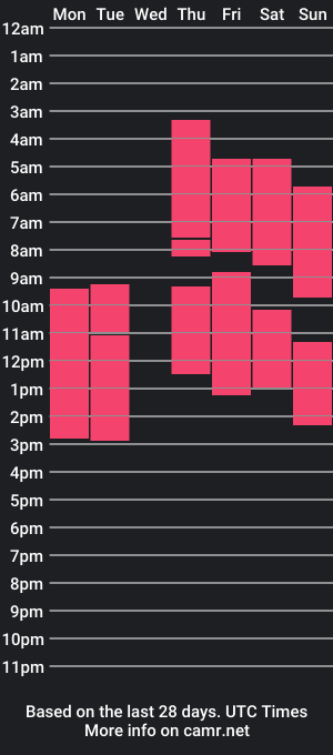 cam show schedule of maydaguy