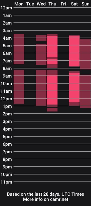 cam show schedule of maydaheathman