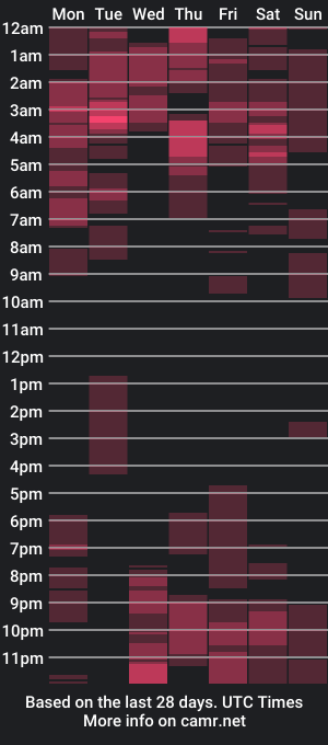 cam show schedule of maydivaxox