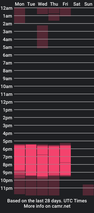 cam show schedule of maye_wells