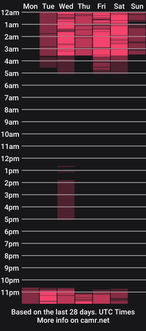 cam show schedule of mayeutica_