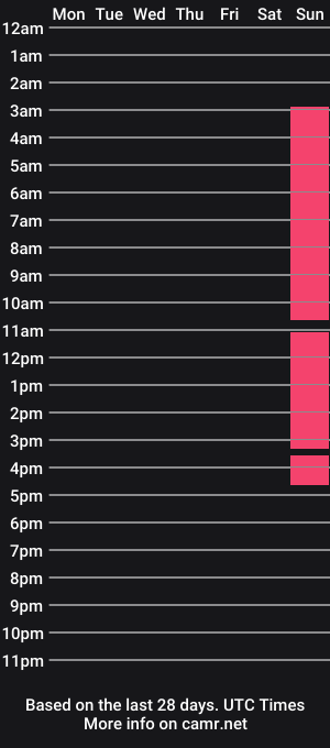 cam show schedule of mayfarley