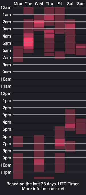 cam show schedule of mayhem4ever