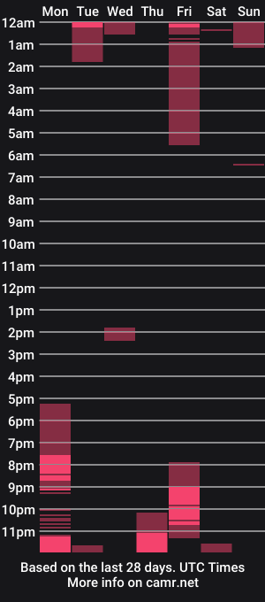 cam show schedule of mayhemnz