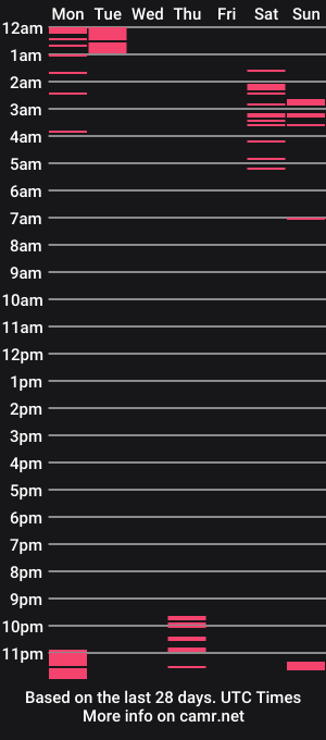 cam show schedule of mayirivas