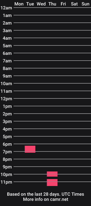 cam show schedule of mayismymommy