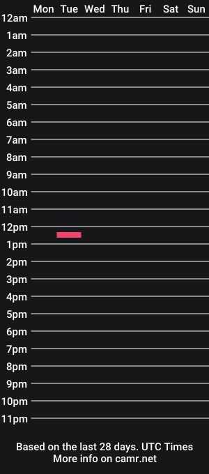 cam show schedule of maykalvess